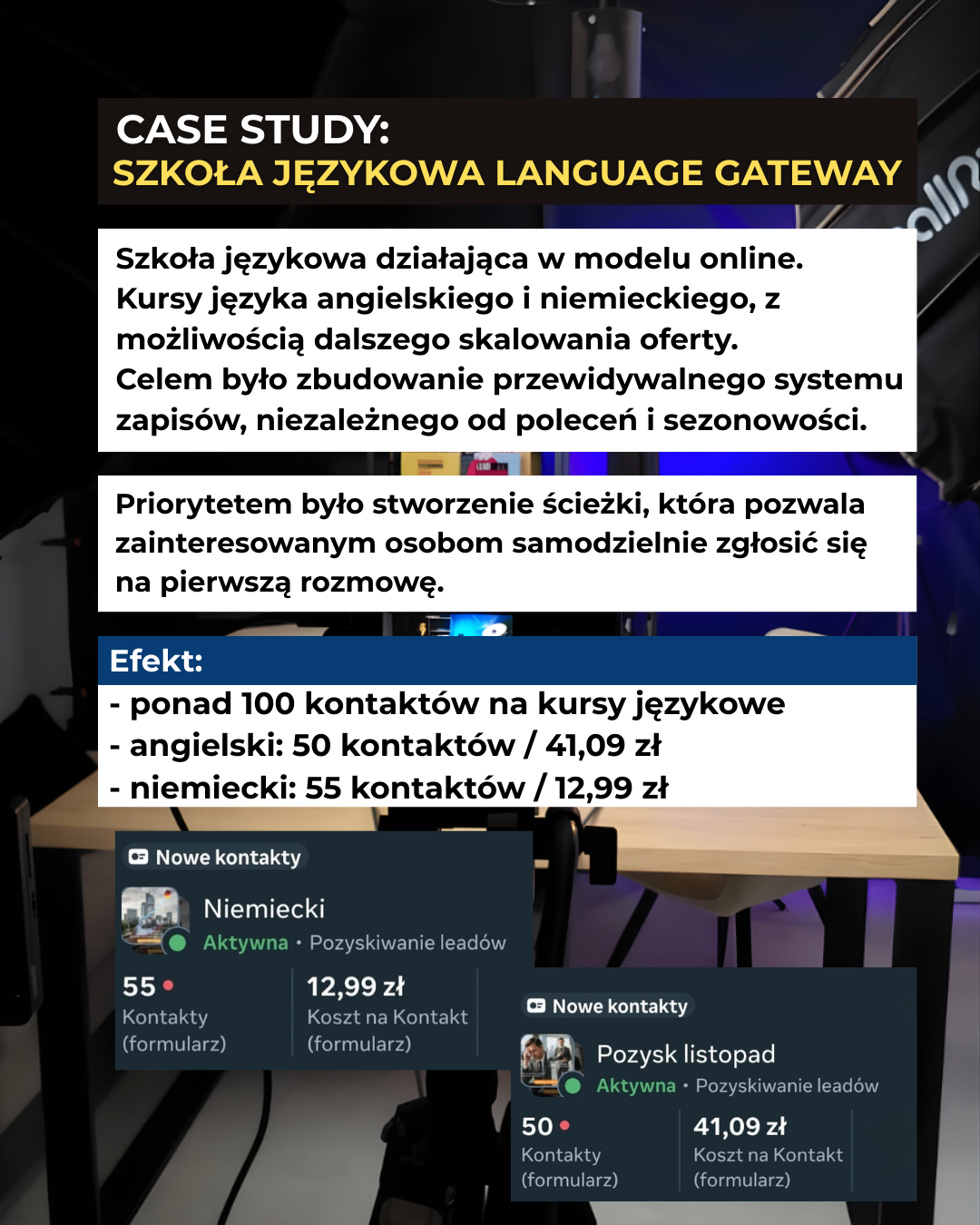 Case Study - Szkoła Językowa Language Gateway